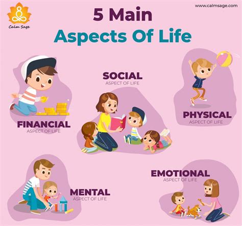 what things are important to quality of life
